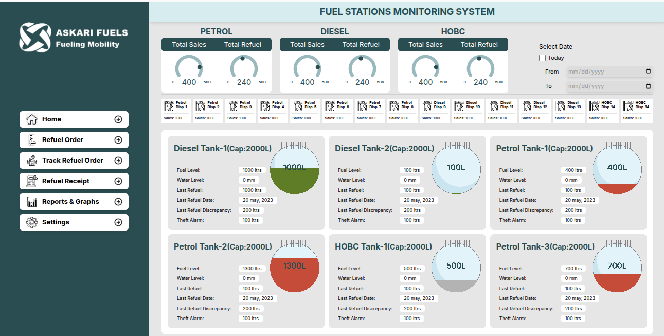 Askari Fuel Station Monitoring System